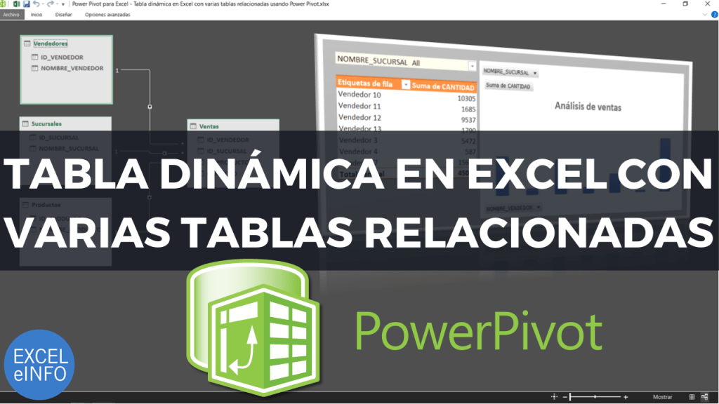 Cómo hace una Tabla dinámica en Excel con varias tablas relacionadas usando Power Pivot