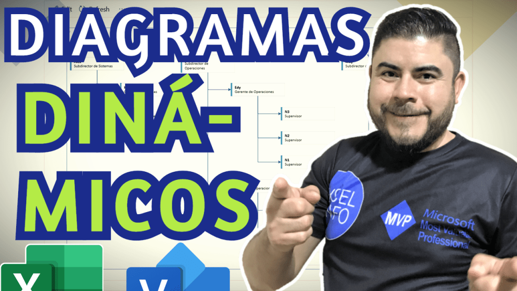 Diagramas de flujo y organigramas potentes en Excel - Visio data visualizer