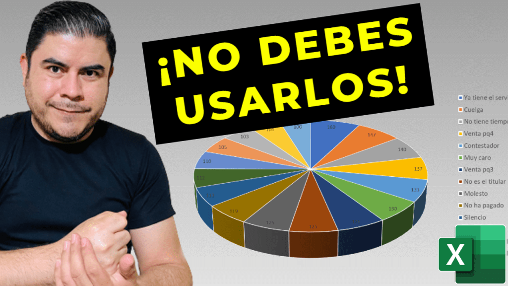 Por qué no debes usar gráficos circulares para tus dashboards