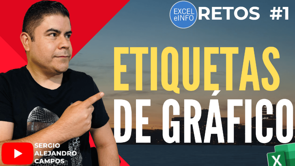 No cambiar tamaño ni posición de etiquetas en gráfico - RETO 1