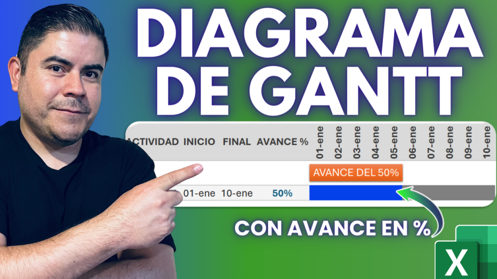 Diagrama de Gantt con avance en porcentaje