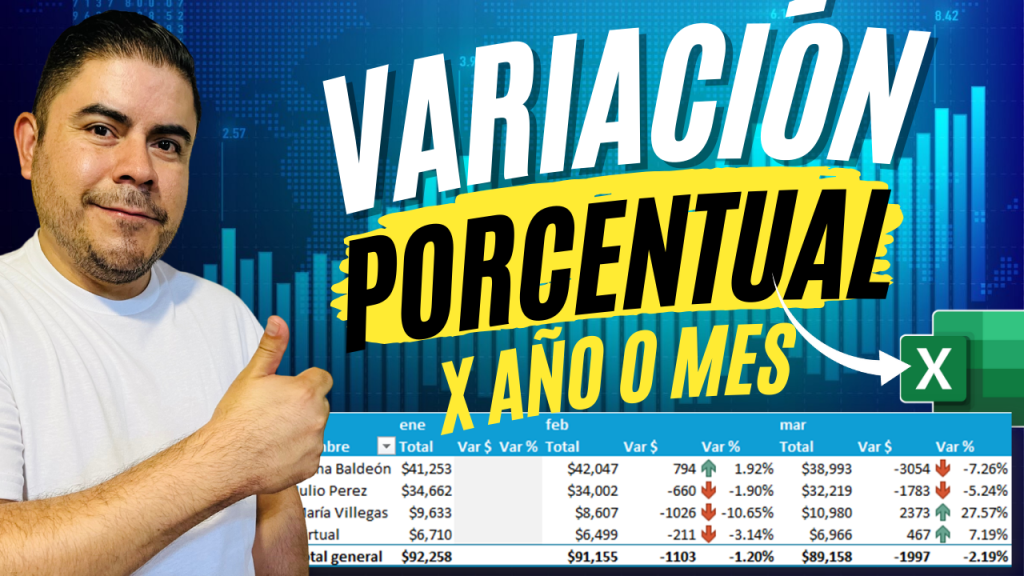 Variación porcentual entre periodos usando Tablas dinámicas