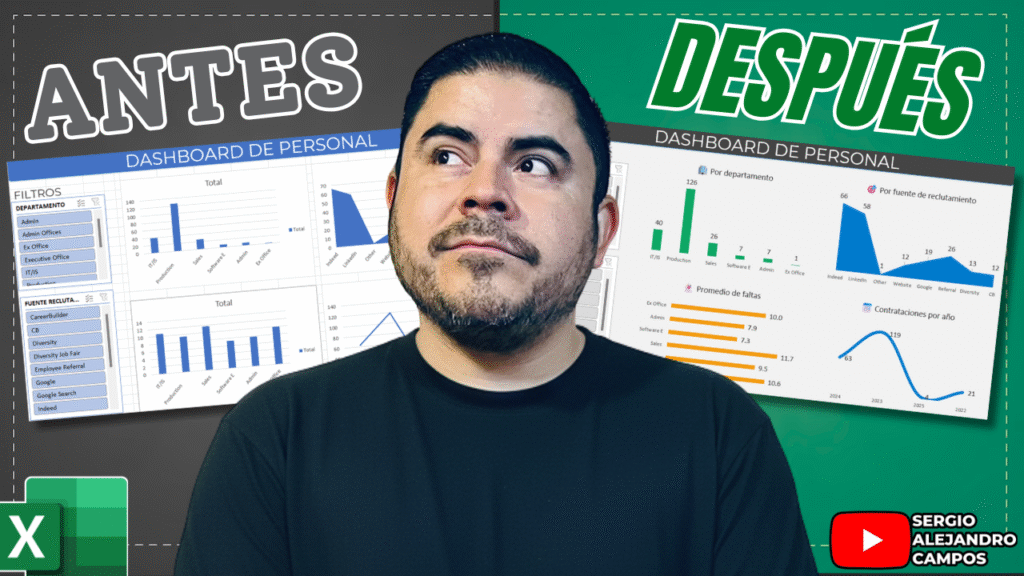 Transformar un dashboard aburrido en uno profesional y visualmente atractivo 1