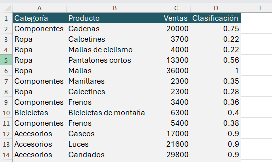 Imagen 1. Macro para formatear un rango.
