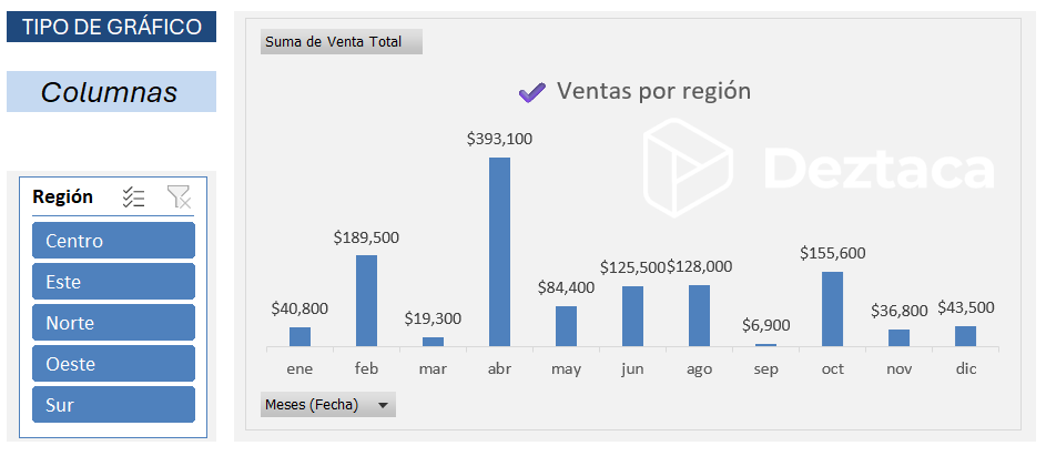 Gráfico que cambia con base en una lista en Excel.