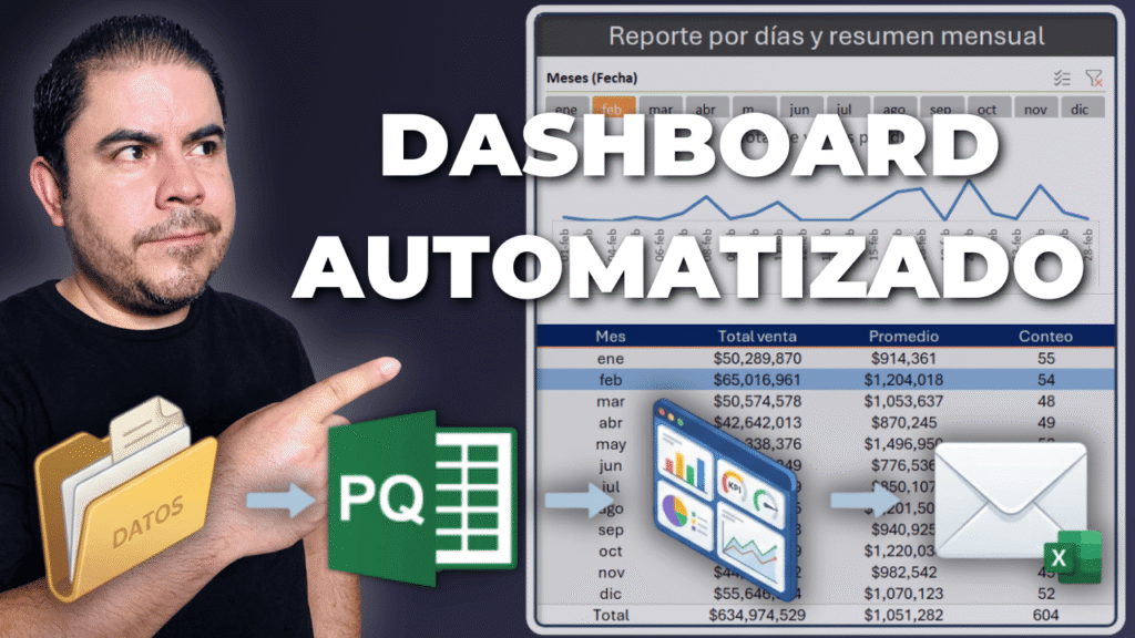Consolidar de una carpeta armar un dashboard y enviar por email