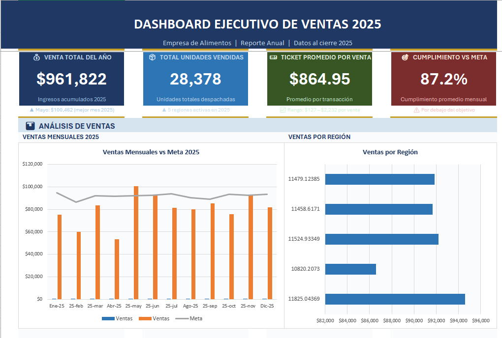 Dashboard generado por Claude en Excel Dashboard generado por Claude en Excel