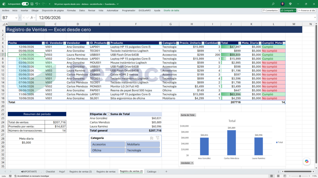 Imagen 1. Reporte de ventas desde cero para aprender Excel Imagen 1. Reporte de ventas desde cero para aprender Excel