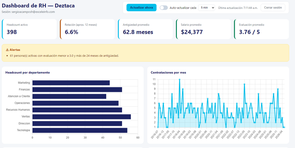 Cómo crear un Dashboard con Claude y datos de Excel en OneDrive Cómo crear un Dashboard con Claude y datos de Excel en OneDrive