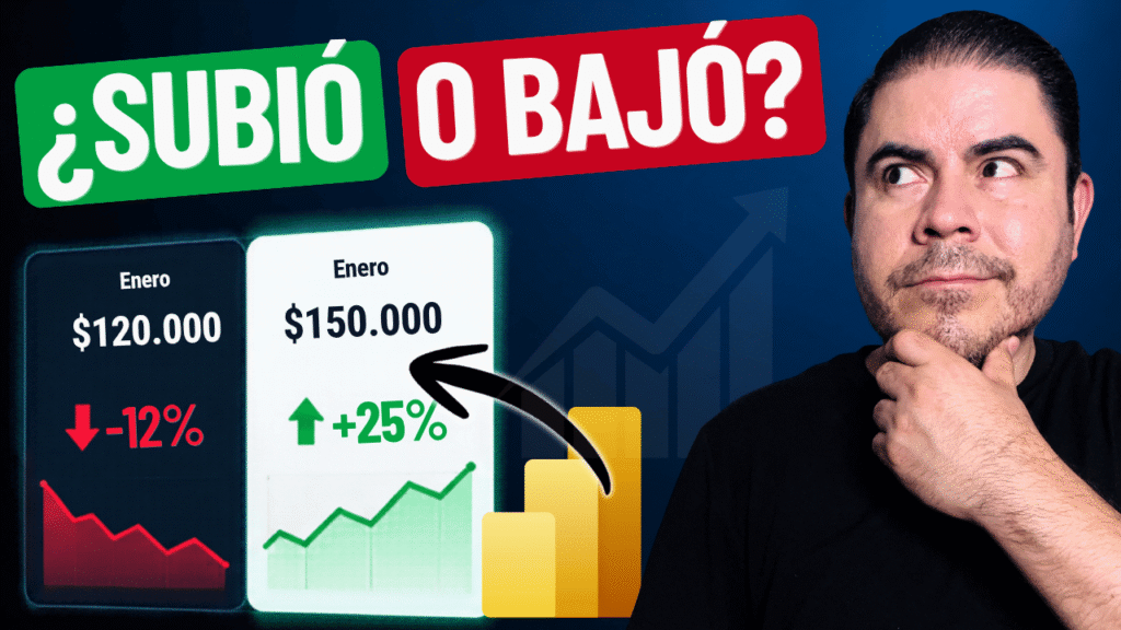 Variación porcentual y absoluta en Power BI