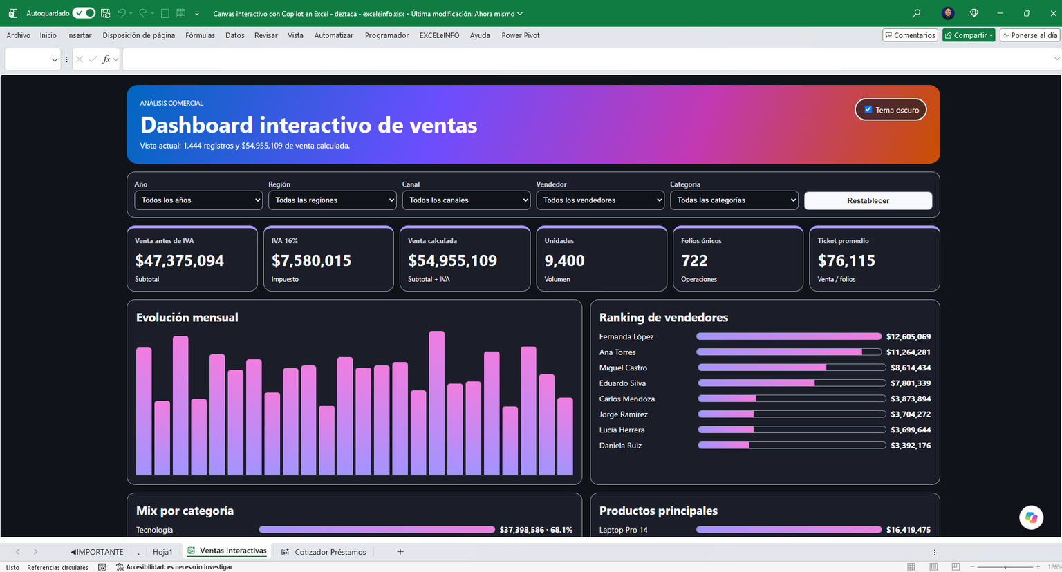 Canvas Interactivos en Excel: Crea Dashboards y Formatos en segundos ...